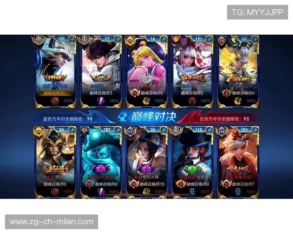 《王者荣耀》年度最强战队出炉，荣耀对决震撼上线，王者荣耀史上最强战队